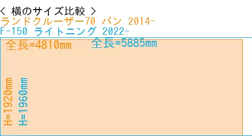 #ランドクルーザー70 バン 2014- + F-150 ライトニング 2022-